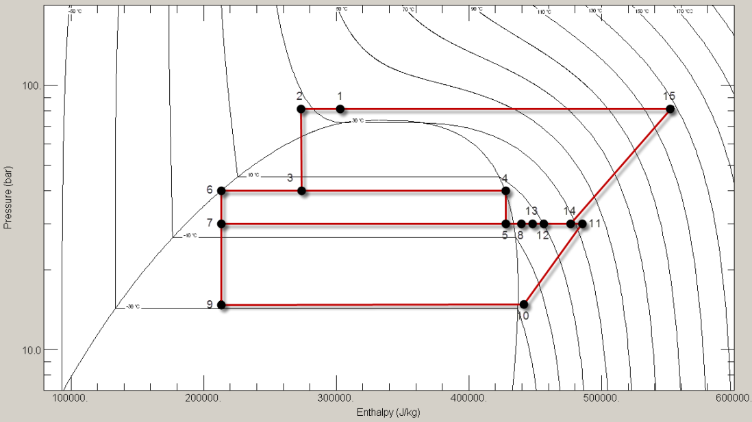 Pressure-Enthalpy (*p-H*) Diagram for the Transcritical CO\(_{2}\) Booster Refrigeration Cycle.