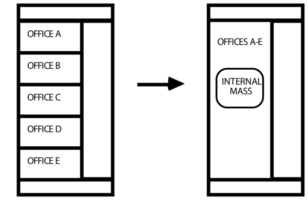 Representing 11 internal walls as internal mass