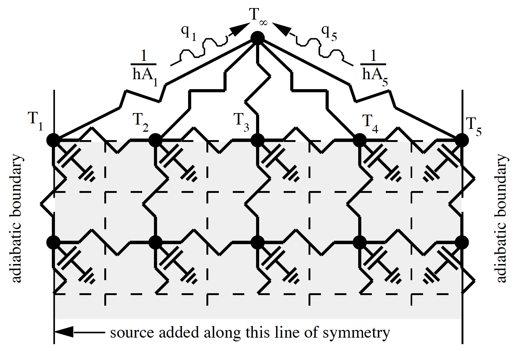 Two-Dimensional Node Example for a Low Temperature Radiant System