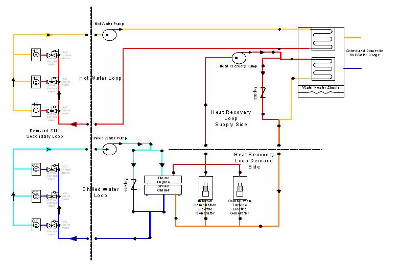 Example of a Heat Recovery Loop Simulation.