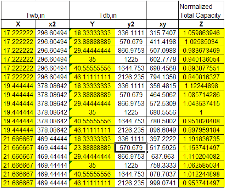 Regression Analysis for Example