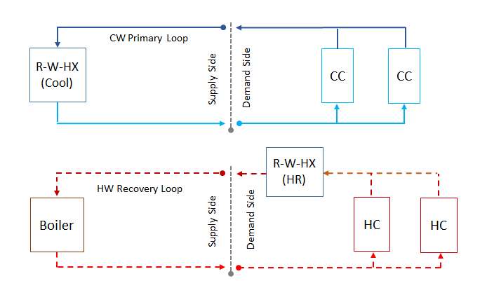 Schematic of Four-Pipe Air-to-Water Heat Pump with Heat Recovery