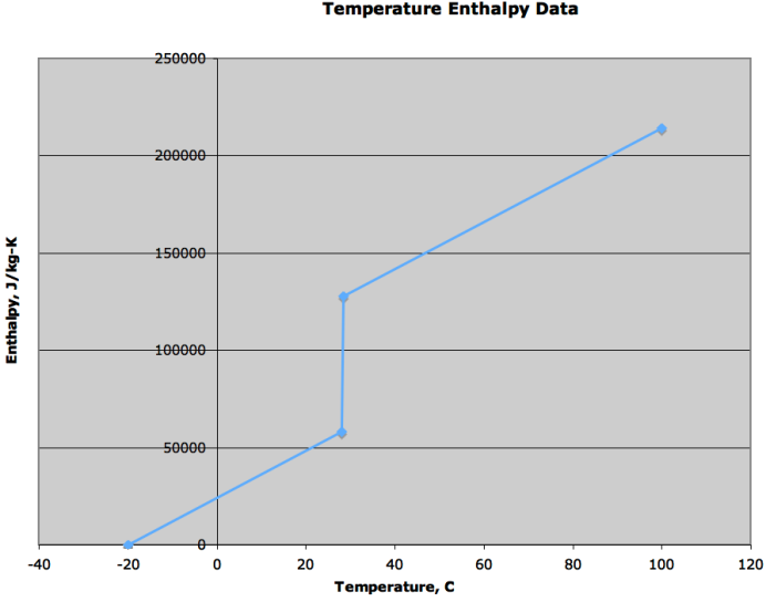 Temp-Enth Example