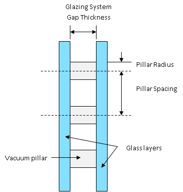 Support Pillar