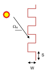 Geometry used for Pleated Drape Analysis