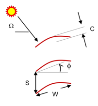 Geometry and Properties used for venetian blind analysis