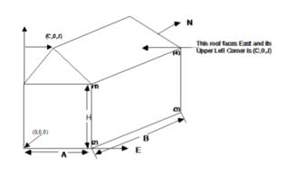 Illustration for Surface Vertices