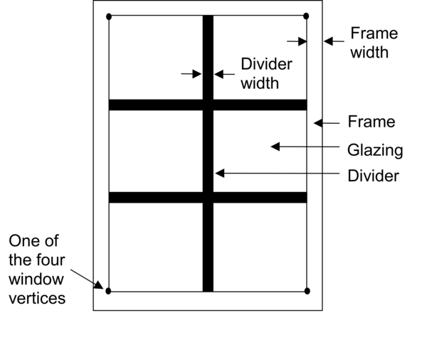 A window with a frame and divider.