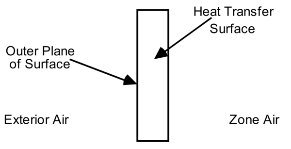 Illustration for Other Side Coefficients
