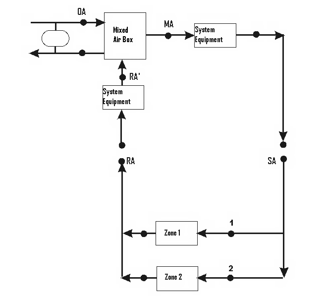 Example System for Ventilation Loads Report