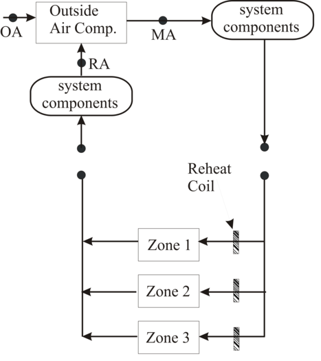 View of System Level Reporting