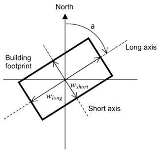 Footprint of a rectangular building showing variables used by the program to calculate surface-average wind pressure coefficients. The angle a is the “Azimuth Angle of Long Axis of Building.” w_{short}/w_{long} is the “Ratio of Building Width Along Short Axis to Width Along Long Axis.”