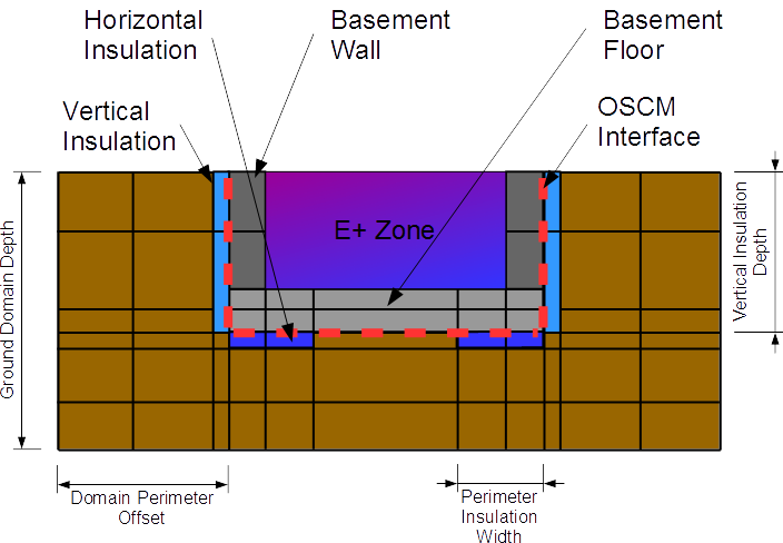 Basement Configuration