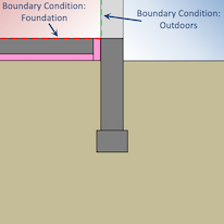 Two-dimensional interpretation of foundation surface data