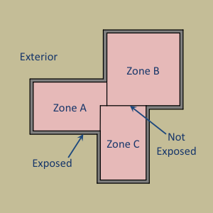Exposed foundation perimeter