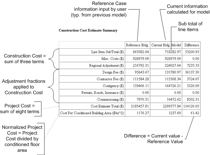 Economics Cost Modeling