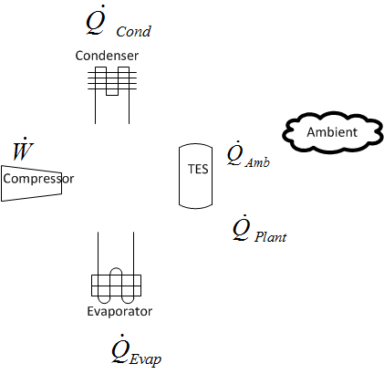Thermal Storage Coil Cooling Only Mode