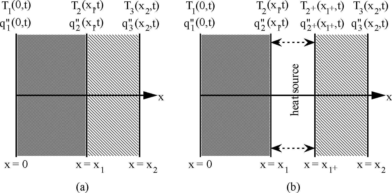 Two Layer Example for Deriving the Laplace Transform Extension to Include Sources and Sinks