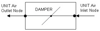 Single Duct VAV Heat and Cool NoReheat Schematic