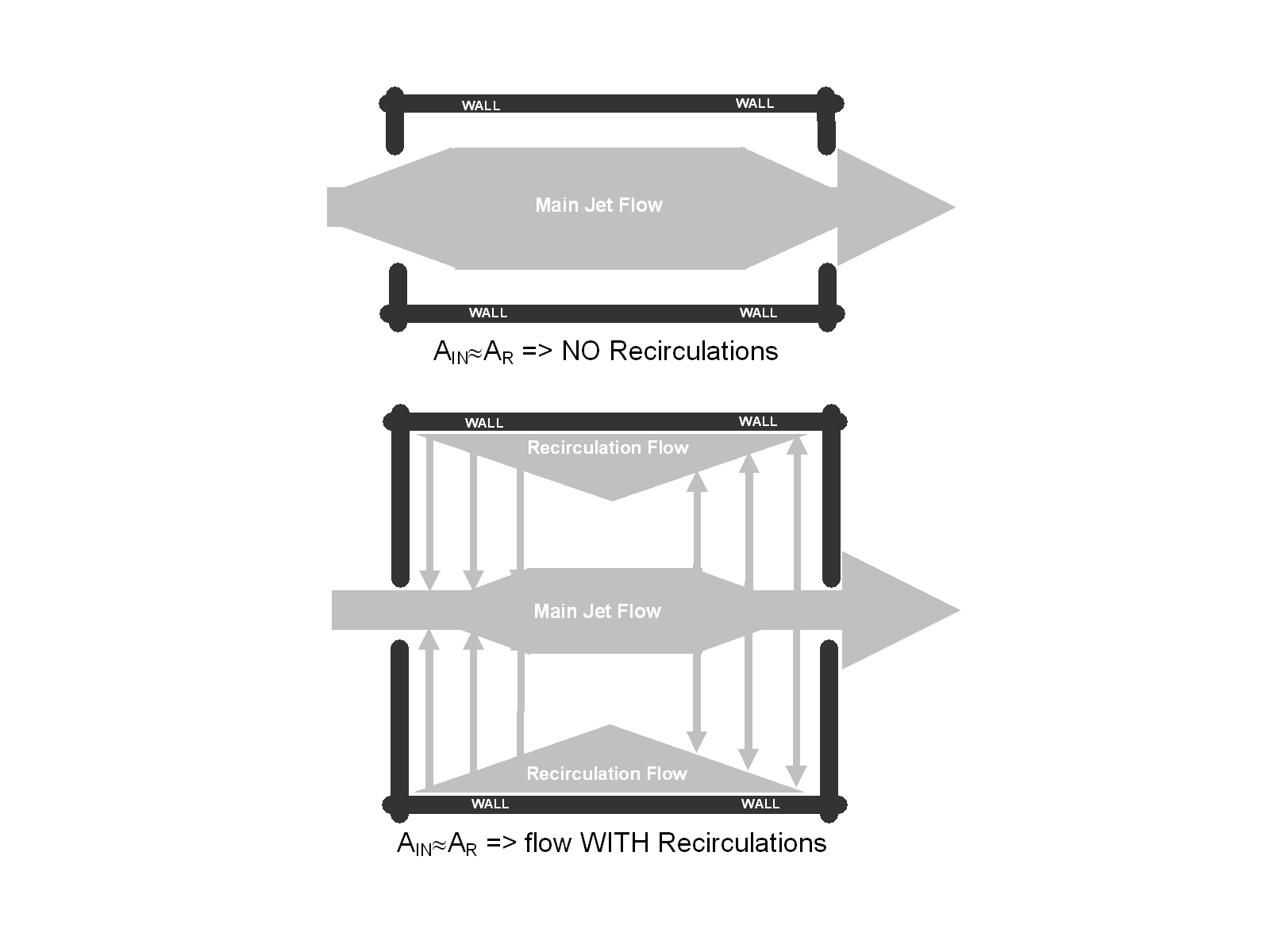 Schematic top view --- possible airflow patterns in cross-ventilation.