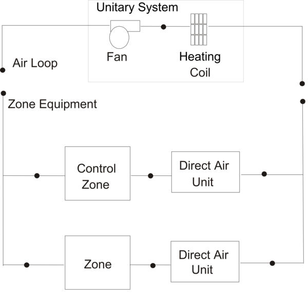Schematic of Blow Through Heat-Only Unitary System