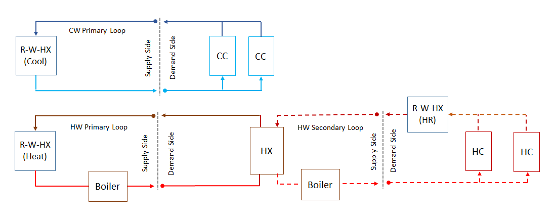 Schematic of Six-Pipe Air-to-Water Heat Pump with Heat Recovery
