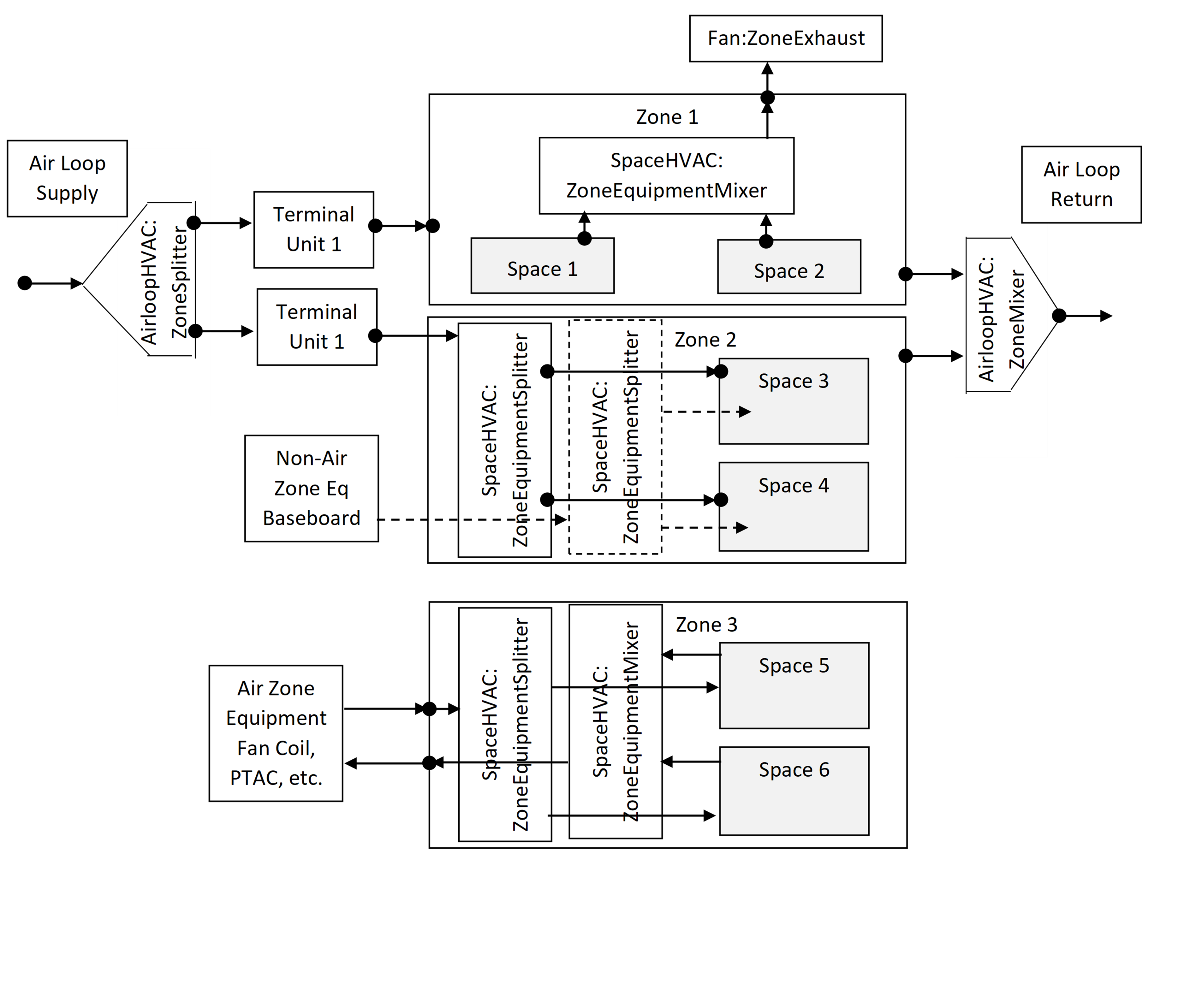 Space HVAC Equipment Connections