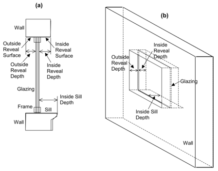 (a) Vertical section through a window (with frame) showing outside and inside reveal surfaces and inside sill. (b) Perspective view looking from the outside of a window (without frame) showing reveal surfaces. Note that “Outside Reveal Depth” is not a user input; it is calculated by the program from the window and wall vertices.