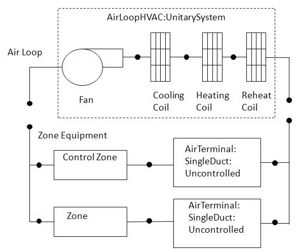 Schematic of the EnergyPlus Unitary System