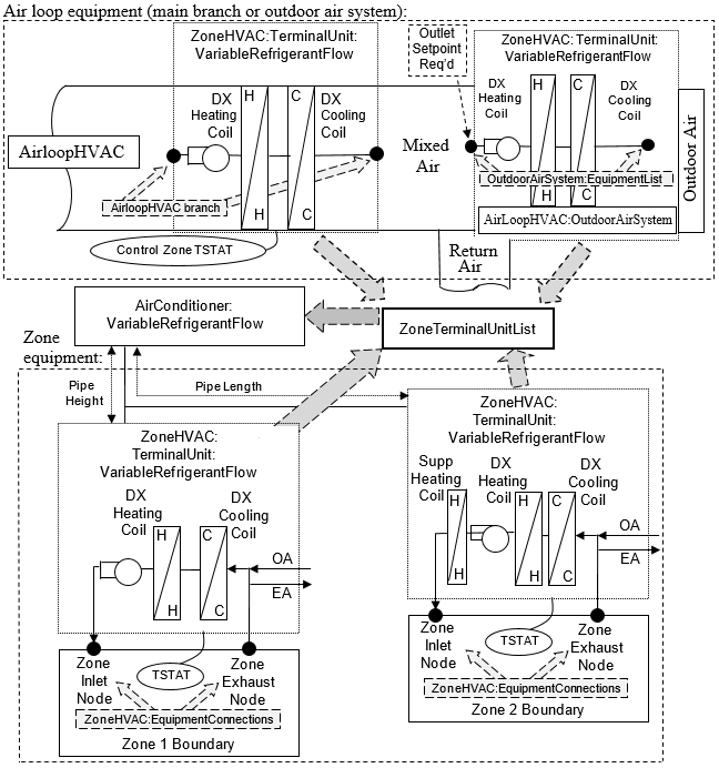 Variable Refrigerant Flow Schematic