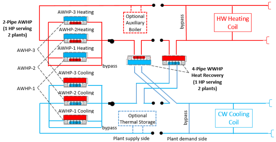 Schematic of the Cold and Hot water loops using Heat Pumps