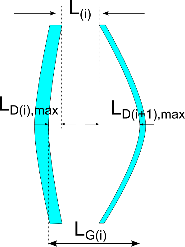 Sketch of the non-symmetrically Deflected Glazing Panes