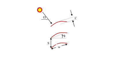 Geometry and properties used for venetian blind analysis. The effective longwave properties are obtained for the layer knowing longwave properties of the slats.