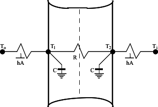 Two Node State Space Example