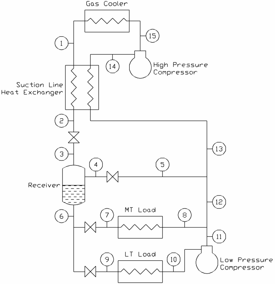 Schematic of the Transcritical CO\(_{2}\) Booster Refrigeration Cycle.
