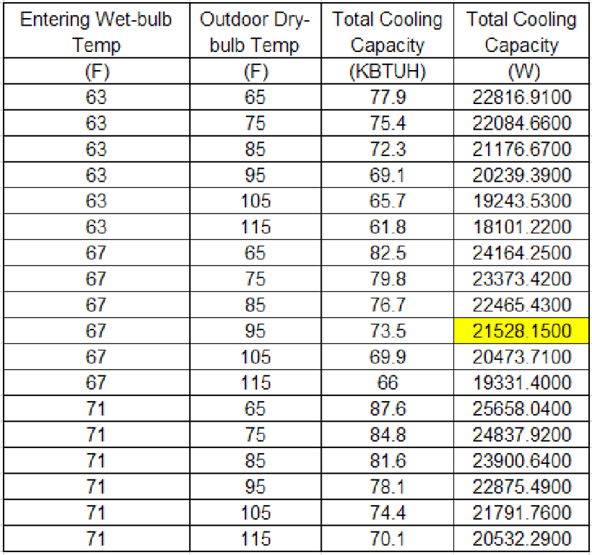 Data Table for Example
