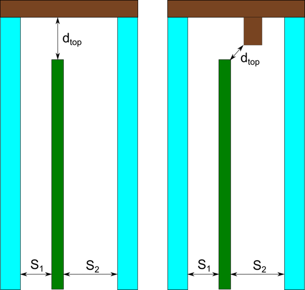 Calculation of Dtop for a shading device between glass layers