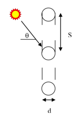 Geometry used for insect screen analysis