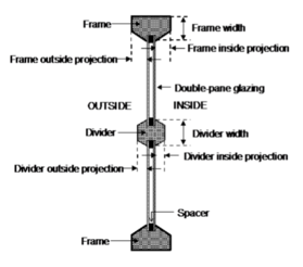 Illustration showing frame and divider dimensioning.
