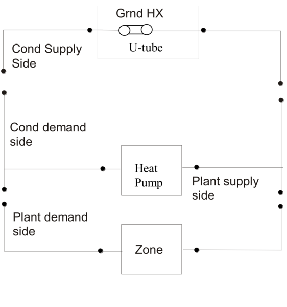 Schematic of EnergyPlus Ground Loop Heat Exchanger