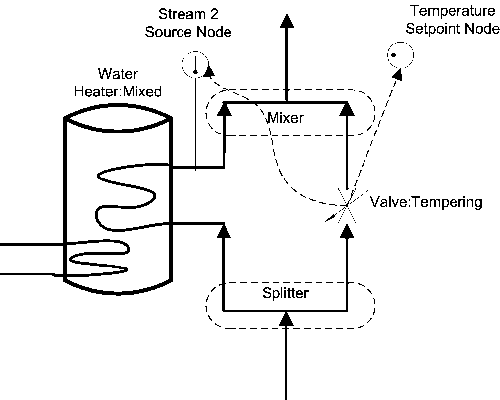 Tempering Valve Schematic