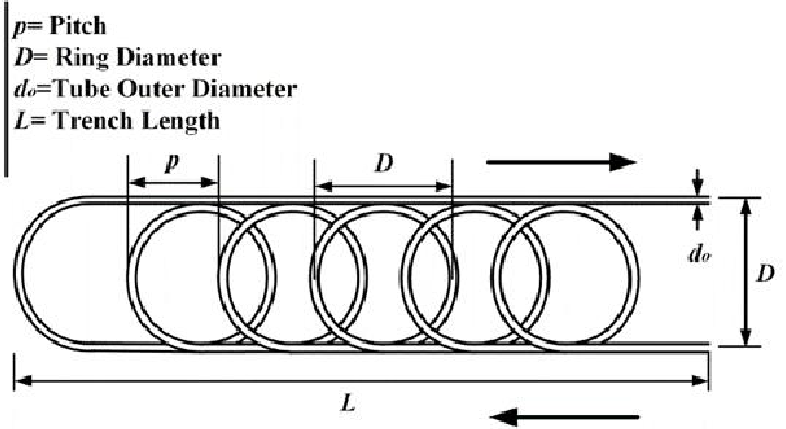 Schematic of Slinky HX