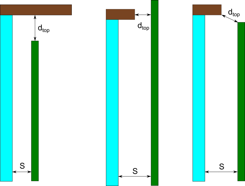 Three cases for the D_{top} calculation for an indoor/outdoor shade: Case a) A shading device between the frame; Case b) A shading device outside the frame, covering the frame; Case c) a shading device outside the frame, not covering the frame.