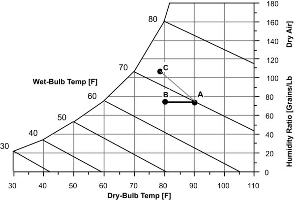 Secondary Air Process Indirect Wet Coil Evap Cooler