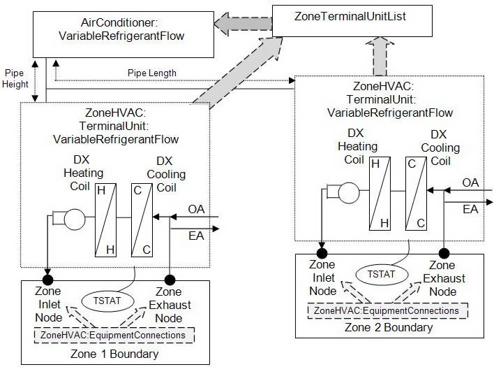 Variable Refrigerant Flow Schematic