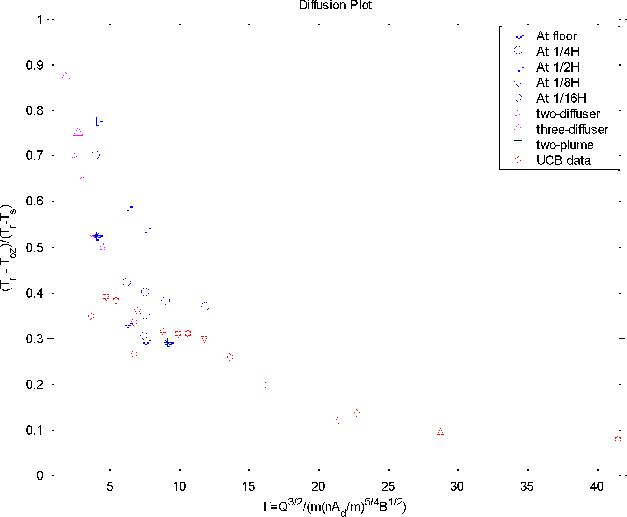Data comparisons in the non-dimensional (a) regular \(\Gamma\)-\(\phi\) plot