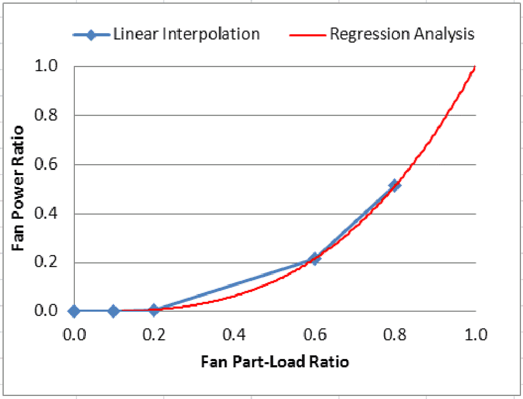 Fan Power Ratio Example