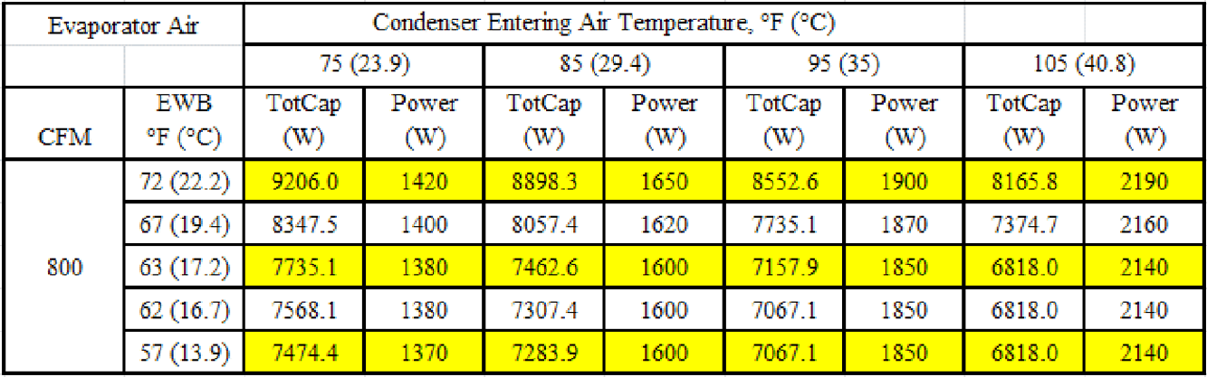 Generic Manufacturer's Normalized Capacity Example