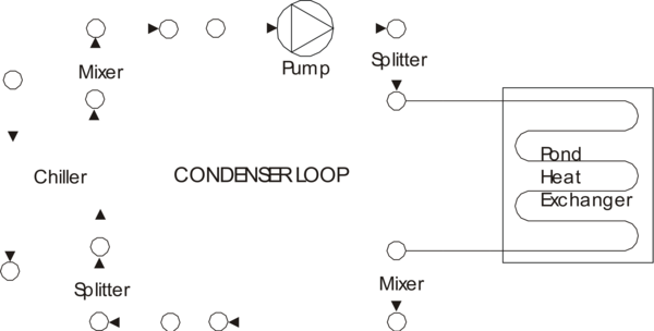 Example of Pond Ground Heat Exchanger as only heat exchanger on condenser loop