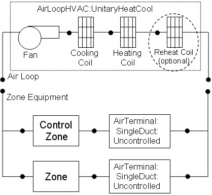 Schematic of Blow Through Heat/Cool Unitary System